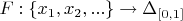 $F: \{x_1, x_2, ... \} \to \Delta_{[0, 1]}$