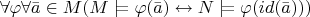 $\forall\varphi\forall\bar{a}\in M(M\models\varphi(\bar{a})\leftrightarrow N\models\varphi(id(\bar{a})))$
