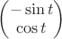 $\begin{pmatrix}-\sin t\\ \cos t\end{pmatrix}$
