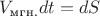 $V_\text{мгн.}dt = dS$