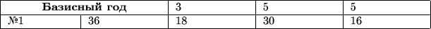 \small
\begin{tabular}{|p{1.8cm}|p{2cm}|p{2cm}|p{2cm}|p{2cm}|}
\hline
\multicolumn{2}{|c|}{\textbf{Базисный год}} & 3 & 5 & 5\\
\hline
№1 & 36 & 18 & 30 & 16 \\
\hline
\end{tabular}