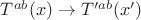 $T^{ab} (x) \to T'^{ab} (x')$