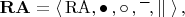 $\mathbf{RA} = \langle \, \mathrm{RA}, \bullet\,, \circ\,, \overline{\phantom{a}}, \parallel\; \rangle \,,$