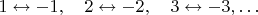 $1\leftrightarrow -1,\quad 2\leftrightarrow -2,\quad 3\leftrightarrow -3,\ldots$
