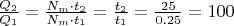 $\frac {Q_2} {Q_1} = \frac{N_m \cdot t_2}{N_m \cdot t_1} = \frac {t_2} {t_1} = \frac {25}{0.25}=100$