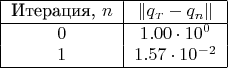$$
\begin{center}
\begin{tabular}{|c|c|} 
    %---------------------------------------------------------------- 
    \hline 
    Итерация, $n$ & $\|q_{\scriptscriptstyle T} - q_n\|$  \\
    \hline 
    %---------------------------------------------------------------- 
    $0$     & $1.00 \cdot 10^{0}$  \\
    %---------------------------------------------------------------- 
    $1$     & $1.57 \cdot 10^{-2}$  \\
    %---------------------------------------------------------------- 
    \hline 
\end{tabular} 
\end{center} 
$$