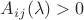 $A_{i j}(\lambda) > 0$