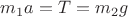 $m_1a=T=m_2g$