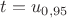 $t=u_{0,95}$
