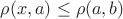 $\rho(x,a)\leq \rho(a,b)$