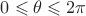 $0 \leqslant \theta \leqslant 2 \pi$