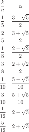 $\begin{array}{cc}
\dfrac k n & \alpha \\ [2ex]
\dfrac 1 5 & \dfrac{3-\sqrt{5}}{2}\\ [2ex]
\dfrac 2 5 & \dfrac{3+\sqrt{5}}{2}\\ [2ex]
\dfrac 1 8 & \dfrac{2-\sqrt{2}}{2}\\ [2ex]
\dfrac 3 8 & \dfrac{2+\sqrt{2}}{2}\\ [2ex]
\dfrac 1{10} & \dfrac{5-\sqrt{5}}{10}\\ [2ex]
\dfrac 3{10} & \dfrac{5+\sqrt{5}}{10}\\ [2ex]
\dfrac 1{12} & 2-\sqrt{3}\\ [2ex]
\dfrac 5{12} & 2+\sqrt{3}\end{array}$