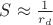 $S\approx\frac{1}{r_d}$