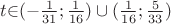 $t \mathcal {2} (-\frac{1}{31};\frac{1}{16}) \cup (\frac{1}{16};\frac{5}{33})$