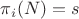 $\pi_i(N)=s$