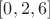 $[0, 2, 6]$
