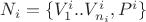 $N_i = \{{V_1^i ..  V_{n_i}^i}, P^i  \} $