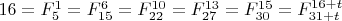 $16=F_{5}^1=F_{15}^6=F_{22}^{10}=F_{27}^{13}=F_{30}^{15}=F_{31+t}^{16+t}$