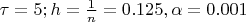 $\tau=5; h=\frac{1}{n}=0.125, \alpha=0.001$