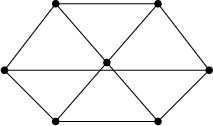 $$
		\begin{tikzpicture}
			\draw (-2,0) -- (-1,-1) -- (1,-1) -- (2,0) -- (1,1.3) -- (-1,1.3) -- cycle;
			\draw (-2,0) -- (2,0);
			\draw (-1,-1) -- (1,1.3);
			\draw (1,-1)--(-1,1.3);
			\fill (-2,0) circle (2pt);
			\fill (-1,-1) circle (2pt);
			\fill (1,-1) circle (2pt);
			\fill (2,0) circle (2pt);
			\fill (1,1.3) circle (2pt);
			\fill (-1,1.3) circle (2pt);
			\fill (0,0.15) circle (2pt);
%			\fill (0.5,0.725) circle (2pt);
		\end{tikzpicture}$$