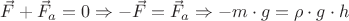 $\vec F+\vec F_a=0\Rightarrow-\vec F=\vec F_a\Rightarrow-{m}\cdot{g}={\rho}\cdot{g}\cdot{h}$
