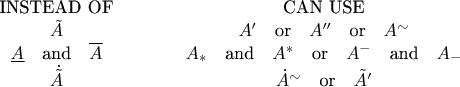 $$\begin{array}{ccc}\text{INSTEAD OF}&\qquad&\text{CAN USE}\\\tilde{A}&&A'\quad\text{or}\quad A''\quad\text{or}\quad A^{\sim}\\\underline{A}\quad\text{and}\quad\overline{A}&&A_*\quad\text{and}\quad A^*\quad\text{or}\quad A^-\quad\text{and}\quad A_-\\\dot{\tilde{A}}&&\dot{A}^{\sim}\quad\text{or}\quad\tilde{A}'\end{array}$$