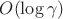 $O(\log \gamma)$
