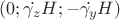 $(0; \dot{\gamma_z}H; -\dot{\gamma_y}H)$ $(0; \dot{\gamma_z}H; -\dot{\gamma_y}H)$