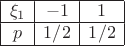 \begin{array}{|c|c|c|}
\hline
\xi_1   & -1 &   1\\
\hline
p & 1/2   & 1/2\\
\hline
\end{array}