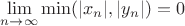 $\lim\limits_{n\to\infty}\min (|x_n|, |y_n|) = 0$
