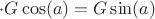 $\cdot G\cos(a) = G\sin(a)$