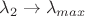 $\lambda_2\to \lambda_{max}$