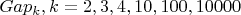 $ Gap_k, k=2, 3, 4, 10, 100, 10000 $