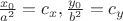 $\frac{x_{0}}{a^2} = c_{x},\frac{y_{0}}{b^2} = c_{y}$
