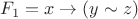 $F_1=x\to(y\sim z)$