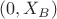 $(0, X_B)$