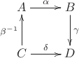 $$\xymatrix{ A\ar[r]^\alpha & B \ar[d]^\gamma \\ C\ar[r]^\delta\ar[u]^{\beta^{-1}} & D }$$