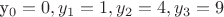 y_0=0, y_1=1, y_2=4, y_3=9