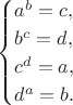 $$\begin{cases}
 a^b=c, \\
 b^c=d, \\
 c^d=a, \\
 d^a=b. \\
\end{cases}$$