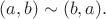 $(a,b)\sim(b,a).$