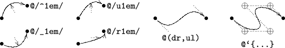 $$\begin{xy} /r1cm/:,
(0,0)*{\bullet},{\ar@/_1em/@{->}(1,0.5)*{\bullet}},(0.5,0.25),{\ar@{.>}p+/_1em/},(1,0.5)*+!L{\text{\tt @/\_1em/}},
(0,1)*{\bullet},{\ar@/^1em/@{->}(1,1.5)*{\bullet}},(0.5,1.25),{\ar@{.>}p+/^1em/},(1,1.5)*+!L{\text{\tt @/\textasciicircum 1em/}},
(3,0)*{\bullet},{\ar@/r1em/@{->}(4,0.5)*{\bullet}},(3.5,0.25),{\ar@{.>}p+/r1em/},(4,0.5)*+!L{\text{\tt @/r1em/}},
(3,1)*{\bullet},{\ar@/u1em/@{->}(4,1.5)*{\bullet}},(3.5,1.25),{\ar@{.>}p+/u1em/},(4,1.5)*+!L{\text{\tt @/u1em/}},
(6,1)*{\bullet},{\ar@(dr,ul)@{->}(8,1)*{\bullet}},(6,1),{\ar@{.}p+/dr2em/},(8,1),{\ar@{.}p+/ul2em/},(7,0.5)*+!U{\text{\tt @(dr,ul)}},
(9,1)*{\bullet},{\ar@`{(9.5,0.5),(10.5,0.5),(9.5,1.5),(10.5,1.5)}@{->}(11,1)*{\bullet}},(9,1);(11,1)**\crv~L{~**@{.}~*{\oplus}(9.5,0.5)&(10.5,0.5)&(9.5,1.5)&(10.5,1.5)},(10,0.25)*+!U{\text{\tt @\textquoteleft\{...\}}},
\end{xy}$$