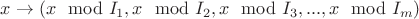 $ x \to (x \mod I_1, x \mod I_2, x\mod I_3, ..., x \mod I_m)$