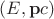 $(E,\mathbf pc)$