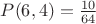 $P( 6, 4) =         \frac{10}{64}$