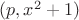 $(p,x^2+1)$