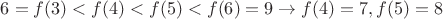 $6=f(3)<f(4)<f(5)<f(6)=9\to f(4)=7,f(5)=8$