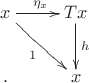 $$\xymatrix{x \ar[r]^{\eta_x} \ar[rd]_{1} & Tx \ar[d]^{h}\\ . & x }$$