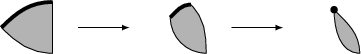 \begin{tikzpicture}
\draw[fill=black!30] (0,0.5) to[out=45,in=180] (1,1)--(1,0) to[out=180,in=-45] (0,0.5);
\draw[line width=2] (0,0.5) to[out=45,in=180] (1,1)
\draw[-latex] (1.5,0.5)--(2.5,0.5);
\draw[fill=black!30] (3.3,0.7) to[out=45,in=180] (3.7,0.95) to[out=-45,in=90] (4,0) to[out=180,in=-90] (3.3,0.7);
\draw[line width=2] (3.3,0.7) to[out=45,in=180] (3.7,0.95);
\draw[-latex] (4.5,0.5)--(5.5,0.5);
\draw[fill=black!30] (6.5,0.85) to[out=-45,in=90] (7,0) to[out=180,in=-90] (6.5,0.85);
\draw[line width=2] (6.5,0.85) circle (1pt);
\end{tikzpicture}