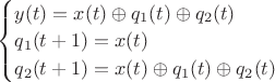 $\begin{cases}
y(t)=x(t) \oplus q_1(t) \oplus q_2(t)\\
q_1(t+1)=x(t)\\
q_2(t+1)=x(t) \oplus q_1(t) \oplus q_2(t)\end{cases}$