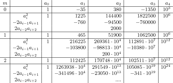 $\begin{array}{c|c|r|r|r|r|r}
m& &a_0&a_1&a_2&a_3&a_4 \\
\hline
0& &1&-35&380&-1350&10^3  \\
\hline
 & a_i^2&1&1225&144400&1822500&10^6  \\
 & -2a_{i-1} a_{i+1}& &-760&-94500&-760000& \\
 & 2a_{i-2} a_{i+2}& & &2000& & \\
\hline
1& &1&465&51900&1062500&10^6  \\
\hline
& a_i^2&1&216225&269361 \cdot 10^4&112891 \cdot 10^7&10^{12}  \\
 & -2a_{i-1} a_{i+1}& &-103800&-98813 \cdot 10^4&-10380 \cdot 10^7& \\
 & 2a_{i-2} a_{i+2}& & &200 \cdot 10^4& & \\
\hline
2& &1&112425&170748 \cdot 10^4&102511 \cdot 10^7&10^{12}  \\
\hline
& a_i^2&1&1263938 \cdot 10^4&291549 \cdot 10^{13}&105085 \cdot 10^{19}&10^{24}  \\
& -2a_{i-1} a_{i+1}& &-341496 \cdot 10^4&-23050 \cdot 10^{13}&-341 \cdot 10^{19}& \\
 & 2a_{i-2} a_{i+2}& & &.... & & \\
\end{array}$